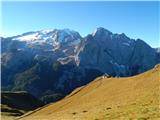 Rifugio Viel del Pan